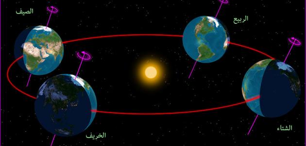 كيفية حدوث الفصول الاربعة - ظواهر فصول السنه 6426