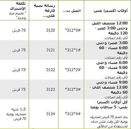 رقم باقة اتصالات , مميزات شبكة اتصالات