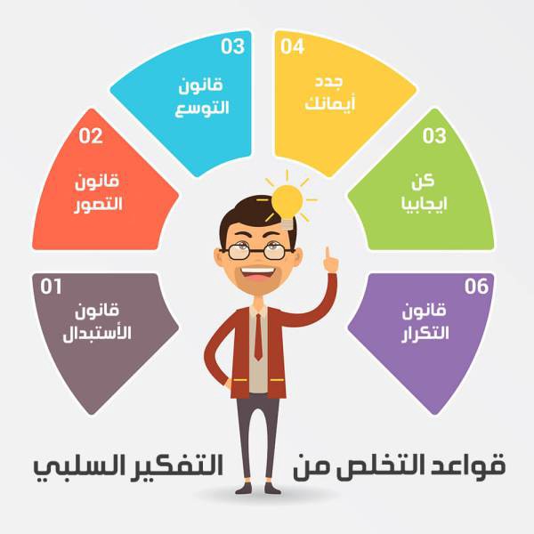 التخلص من الافكار السلبية في العقل الباطن , راحة للعقل وهدوء النفس