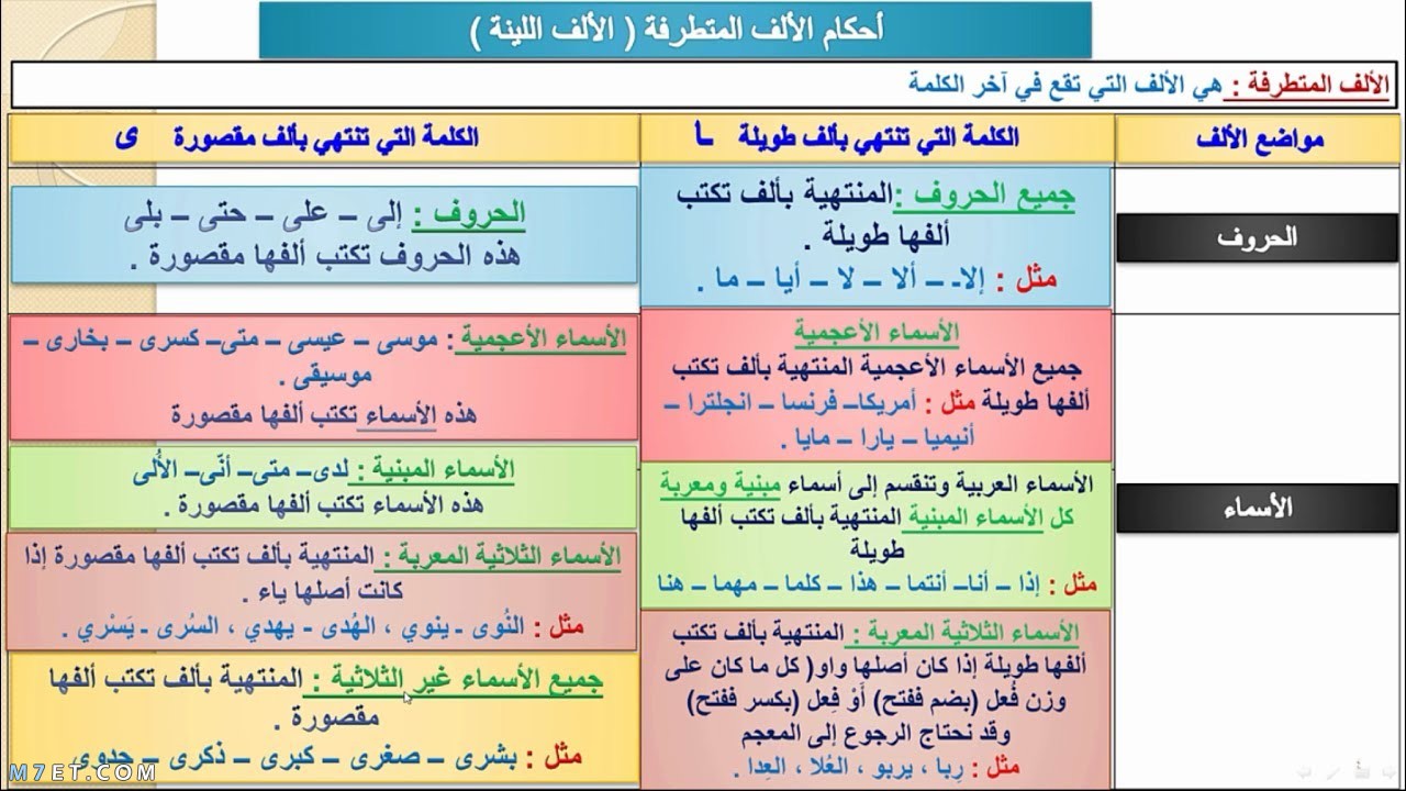 بحث عن الالف المتطرفة-تعالوا نتحدث عن الالف المتطرفه وأزاى تميزها 4395