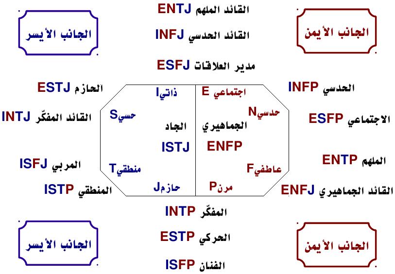 انواع الشخصيات 16 - صفات الشخصيات 16 6685 4