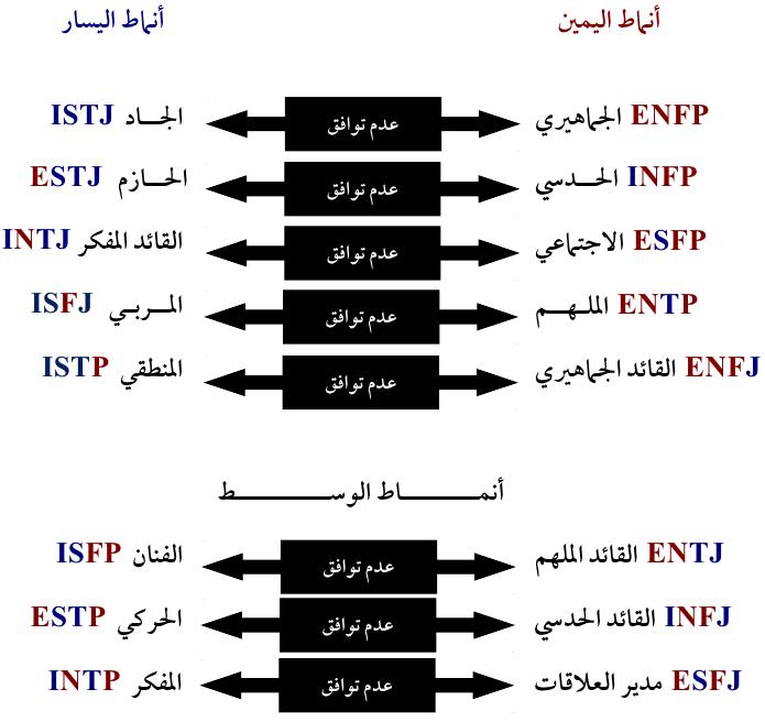 انواع الشخصيات 16 - صفات الشخصيات 16 6685 3