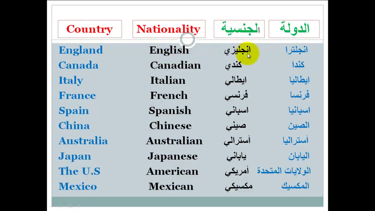 اختصار اسماء الدول-تعالوا نتعرف على كل الدول واختصاراتها 4417 3