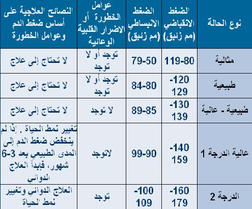 ماهي اسباب ضربات القلب السريعة - سبب سرعه ضربات القلب 6986 7