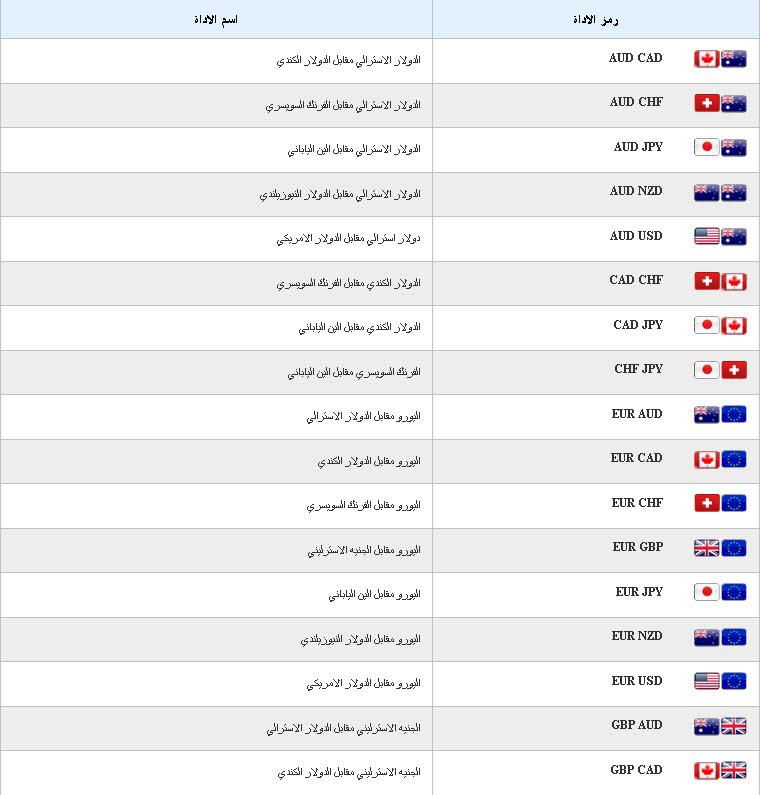 اختصار اسماء الدول-تعالوا نتعرف على كل الدول واختصاراتها 4417