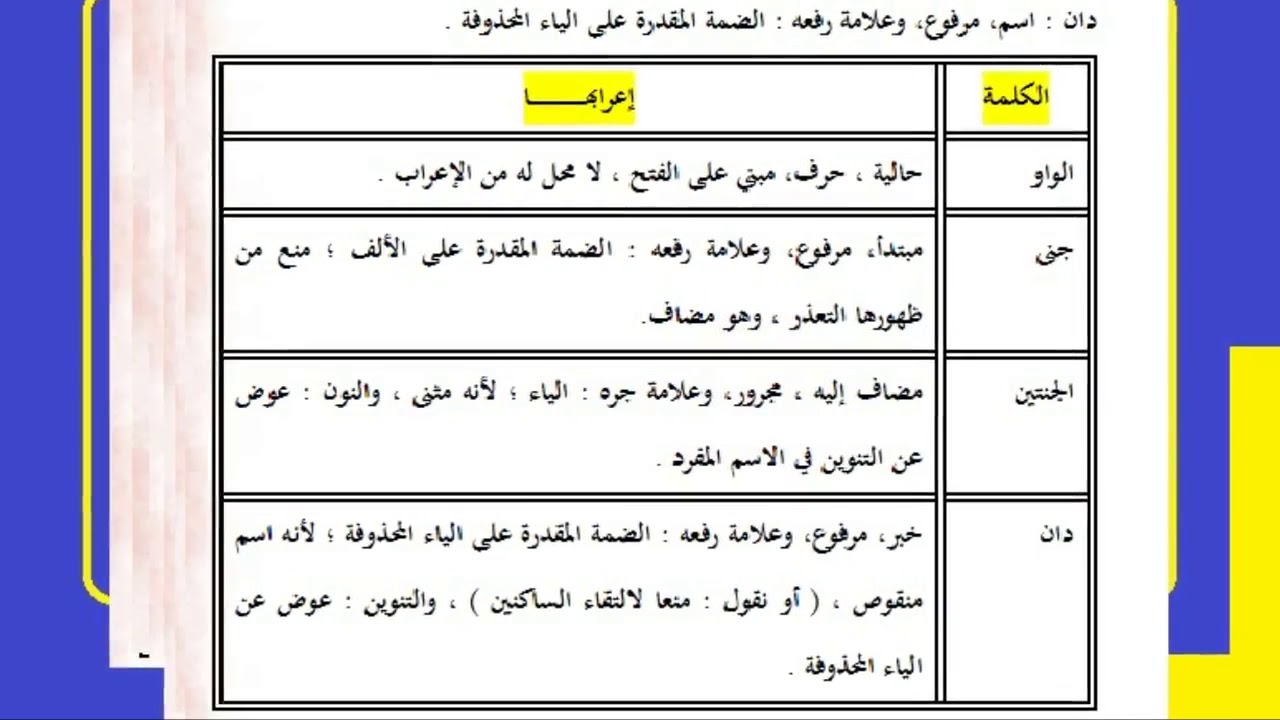 اعراب الاسم المنقوص , تعرف علي اساليب الاعراب