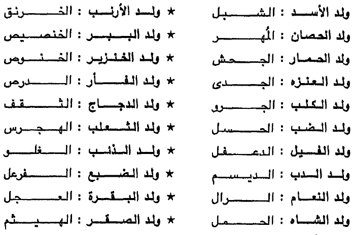 اسماء انثى الحيوانات - تعرف ما هو اسماء صغار واناث الحيوانات 2577