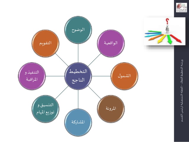 صور عن التخطيط - ماذا تعرف عن التخطيط او التخطيط لموضوع ما 5726 8