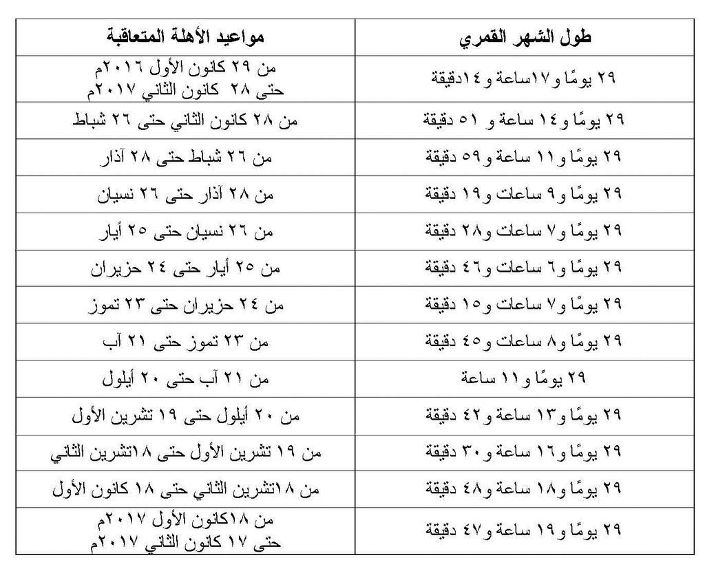 اسماء الاشهر القمريه , تعرف علي اهم اسماء الشهور