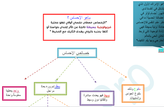 انواع الاحساس في علم النفس - احساسى متنوع فى علم النفس 2737