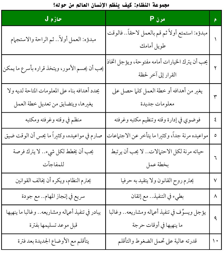 انواع الشخصيات 16 - صفات الشخصيات 16 6685