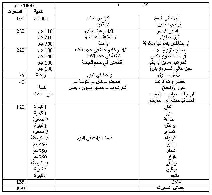 رجيم تخسيس 5 كيلو فى 3 ايام - ريجيمات تخسيس سريعه 6595 10