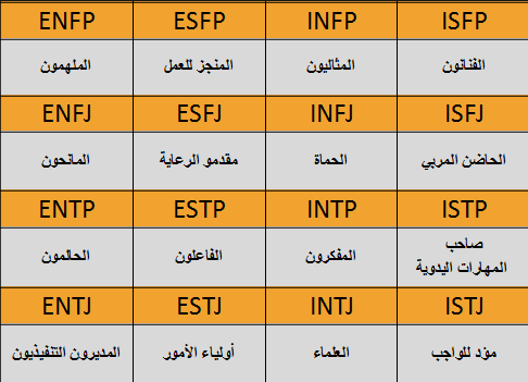 انواع الشخصيات 16 - صفات الشخصيات 16 6685 1