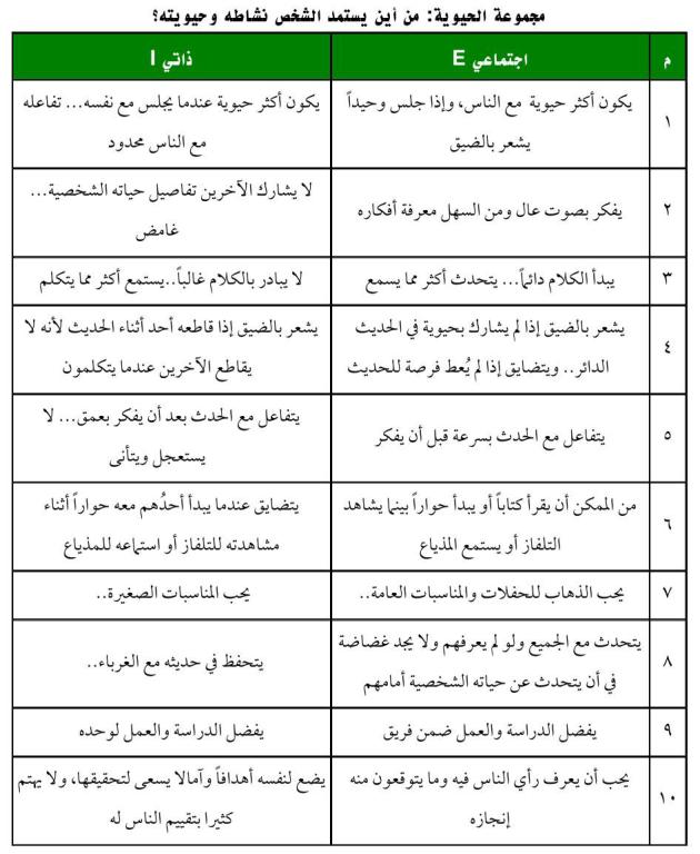 انواع الشخصيات 16 - صفات الشخصيات 16 6685