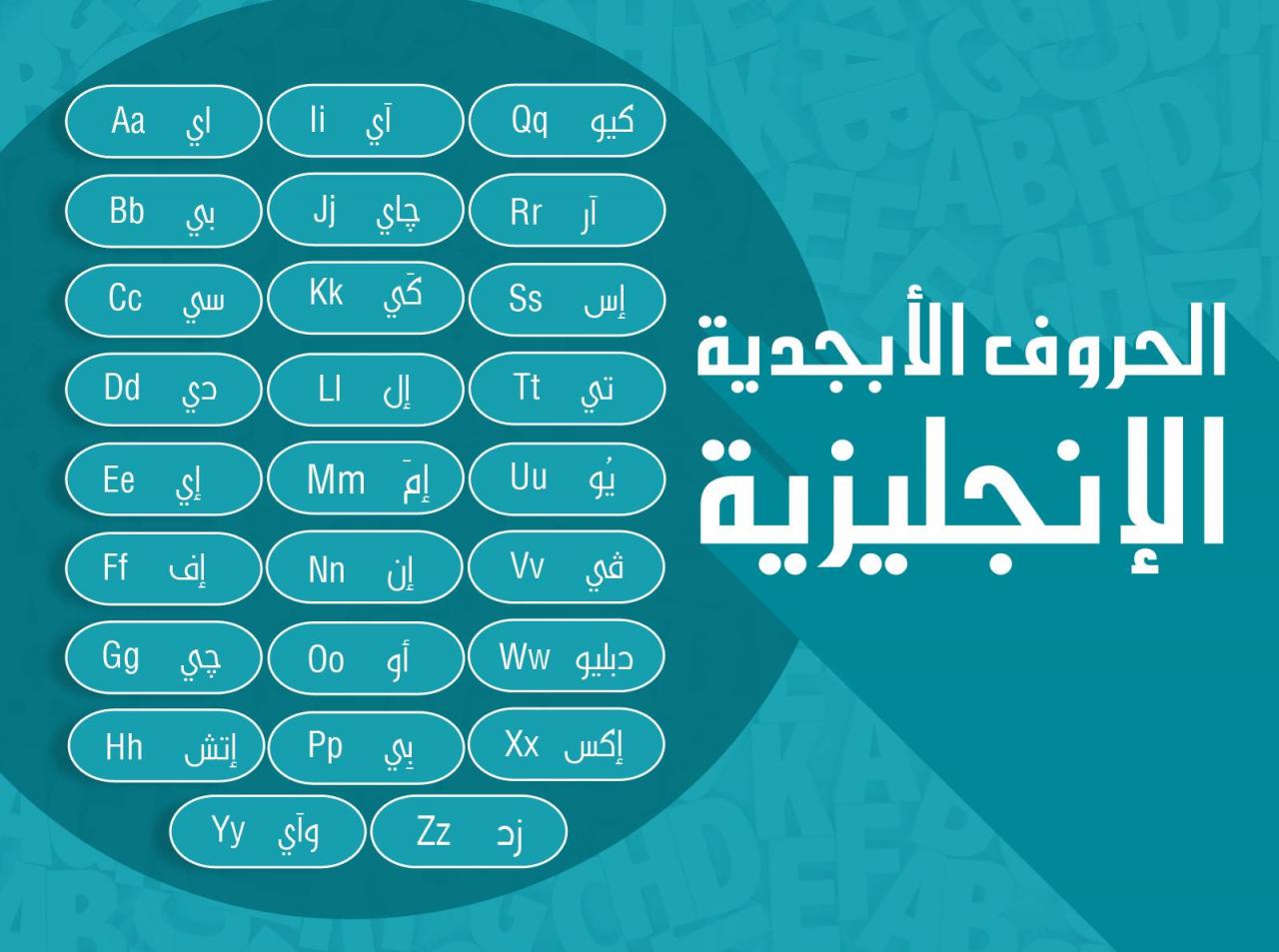 الحروف الابجدية الانجليزية بالترتيب - الترتيب الصحيح لحروف الانجليزيه 2928 2