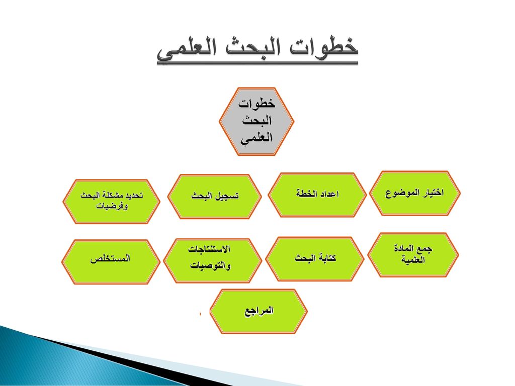 خطة البحث العلمي 4031 3