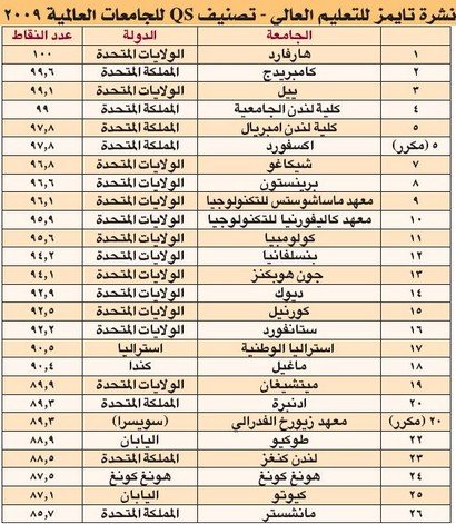 ترتيب التعليم في العالم - تأثير التعليم علي المجتمع 43594 1