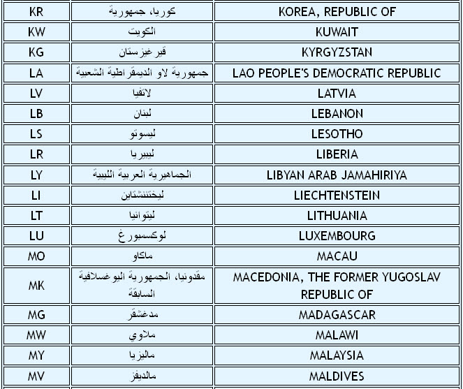 اختصار اسماء الدول-تعالوا نتعرف على كل الدول واختصاراتها 4417 1