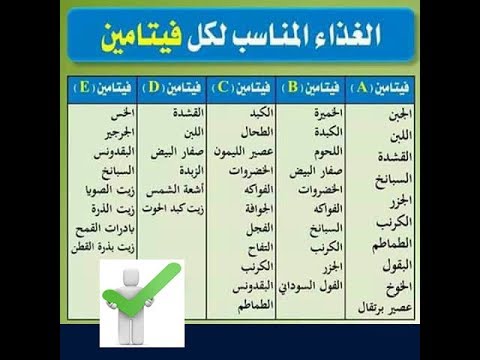 اعراض نقص فيتامين سي , اسباب نقص الفتيامن والوقاية من الامراض