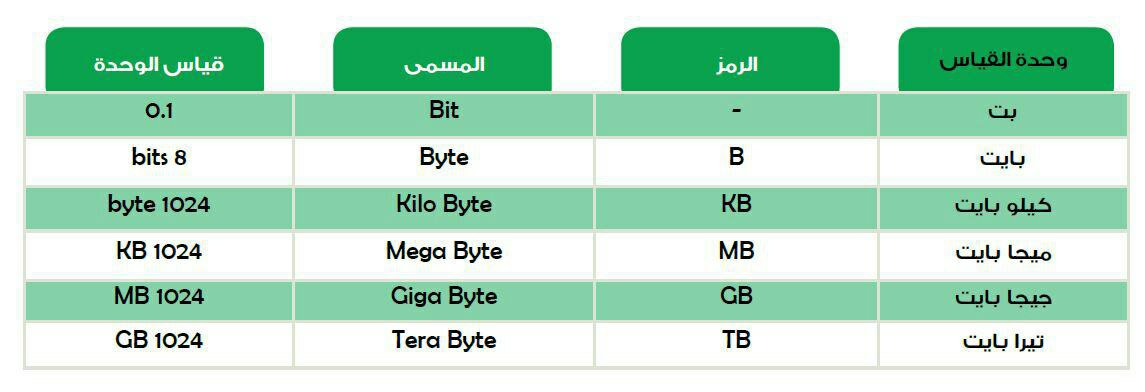 1 جيجا كم تساوي ميجا - الفرق بين الجيجا والميجا 4182 1