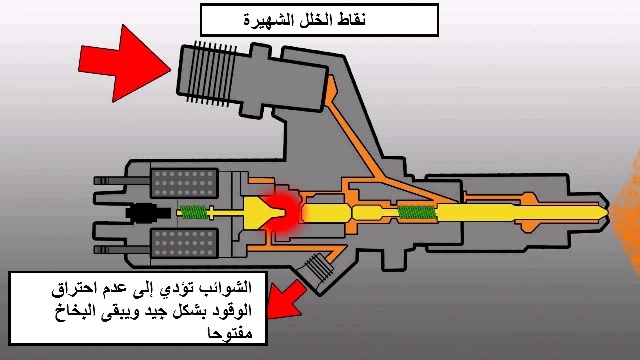 ما هو السولار , السولار وفيما يتم استخدامه