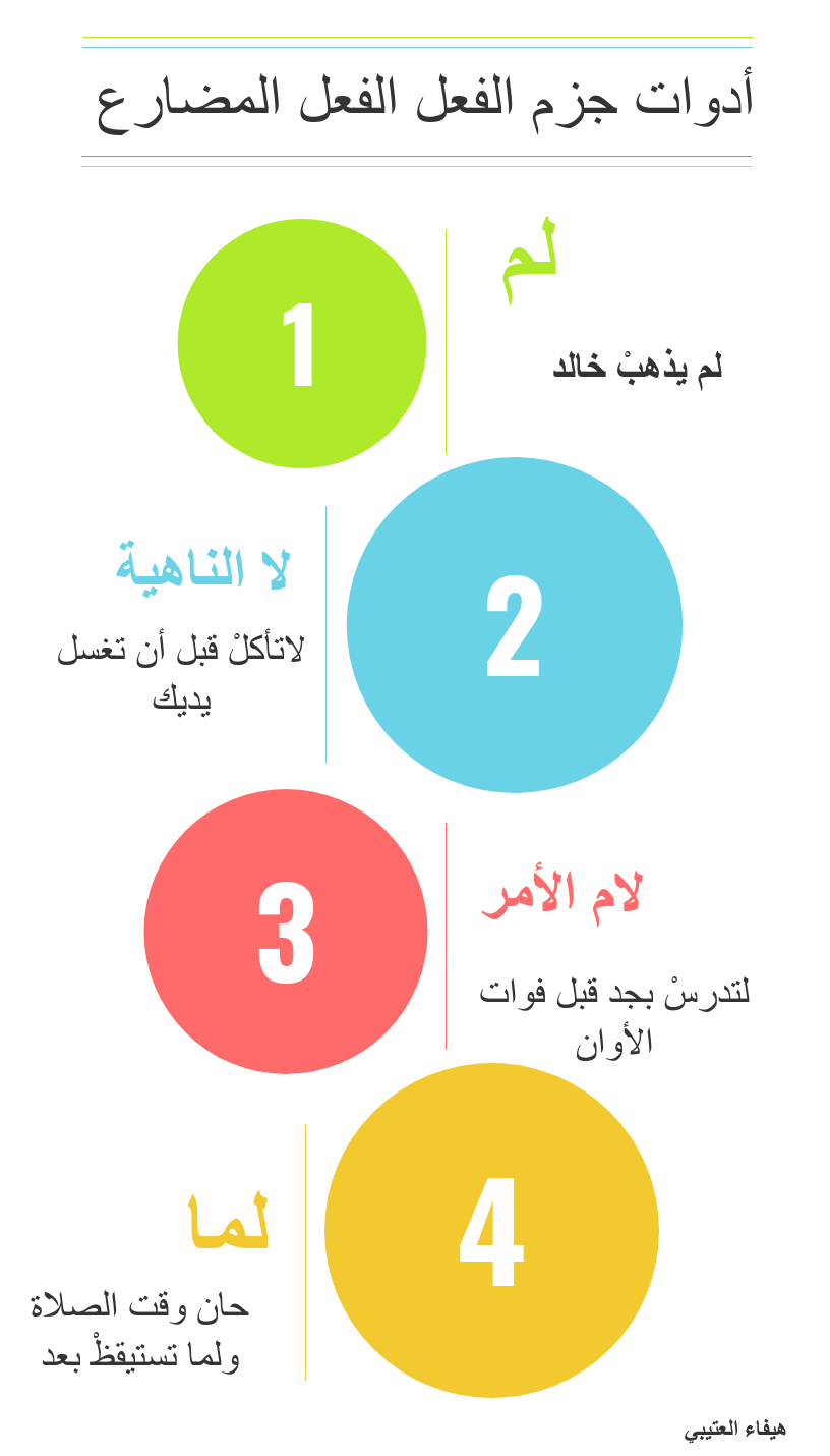 حروف جزم الفعل المضارع - ما هي ادوات جزم الفعل المضارع 3194