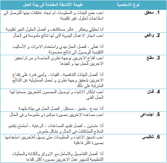 انواع الشخصيات 16 - صفات الشخصيات 16 6685