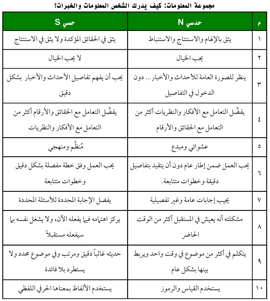 انواع الشخصيات 16 - صفات الشخصيات 16 6685 1