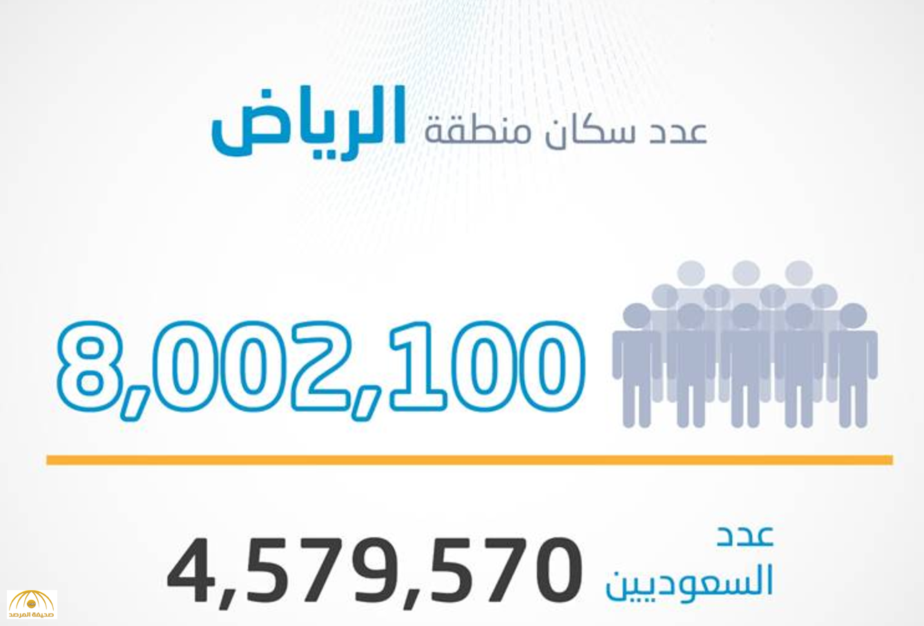 كم مساحة الرياض , ماذا تعرف عن الرياض