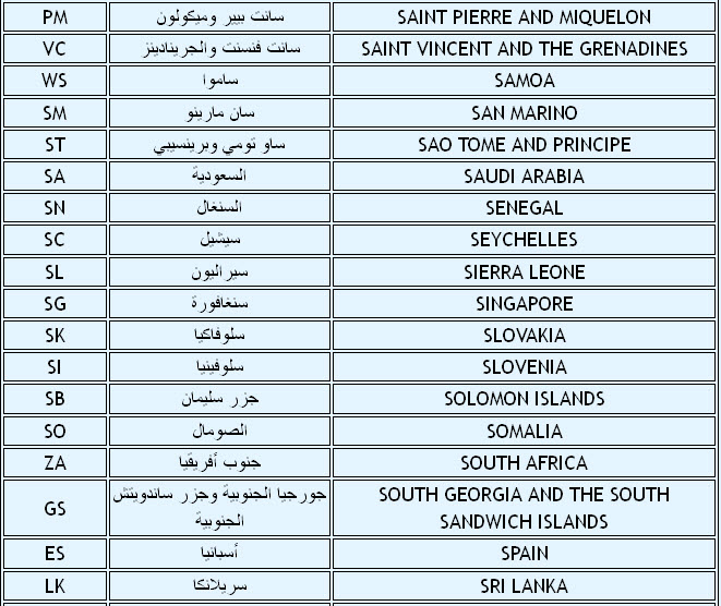 اختصار اسماء الدول-تعالوا نتعرف على كل الدول واختصاراتها 4417 5
