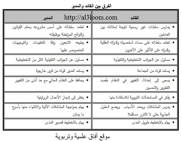 انواع الشخصيات 16 - صفات الشخصيات 16 6685 2