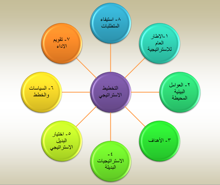 صور عن التخطيط - ماذا تعرف عن التخطيط او التخطيط لموضوع ما 5726