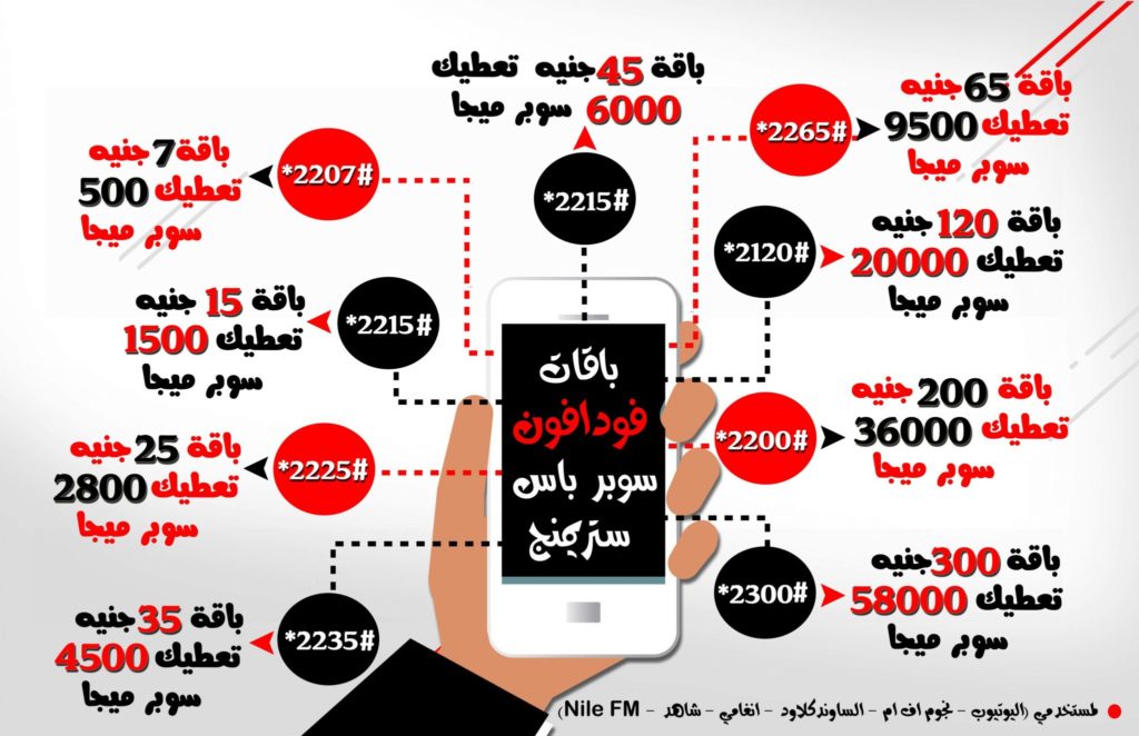 اغنيه 5 جنيه رصيد , اجمل اغنيه شعبي