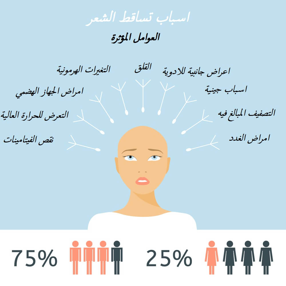 ما الذي يوقف سقوط الشعر - كيف ايقاف سقوط الشعر- 6581 15