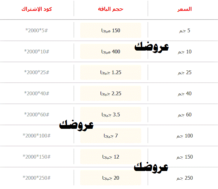 الباقات الشهرية من اتصالات - باقات اتصالات المميزة 43710