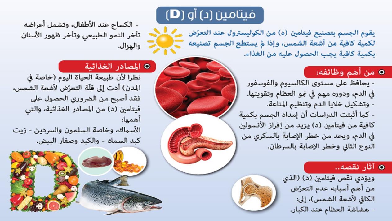 الاطعمة الغنية بفيتامين d , اطمعه تمد جسمك بفتامين d