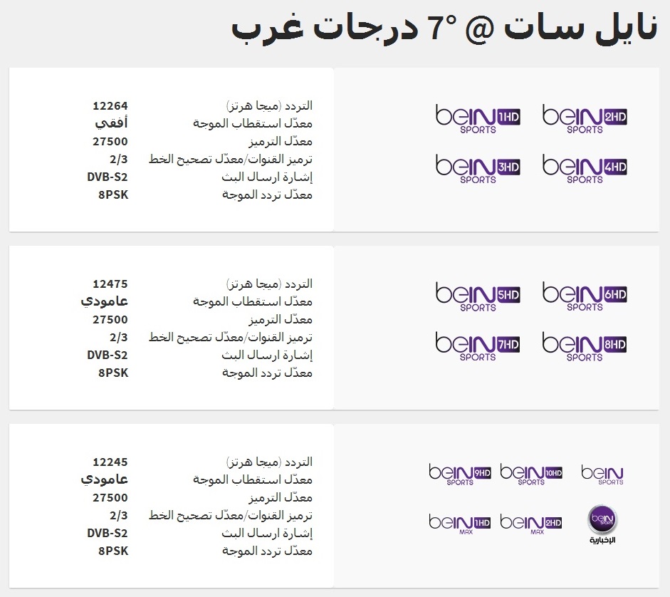 تردد Bein Sports - افضل القنوات الرياضيه وترددها 1461 2