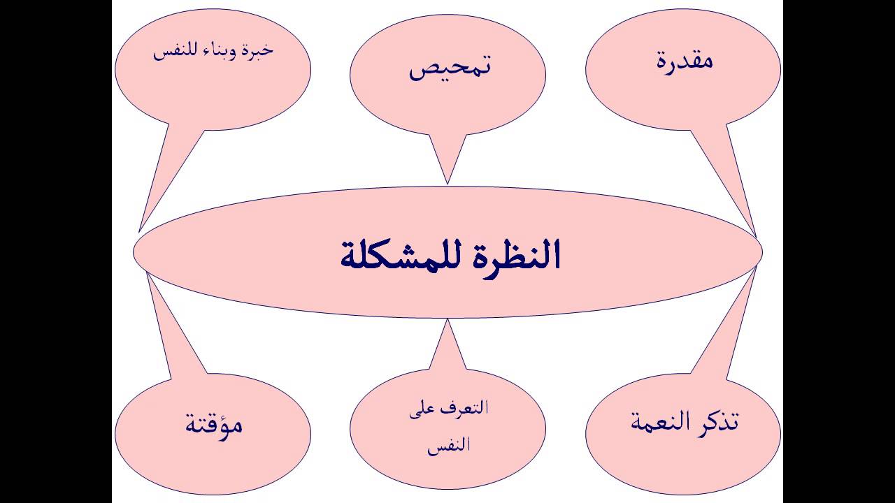 كيفية حل المشاكل الزوجية , التغاضى والابتعاد عن المشاكل الزوجيه بطرق سهله وبسيطه