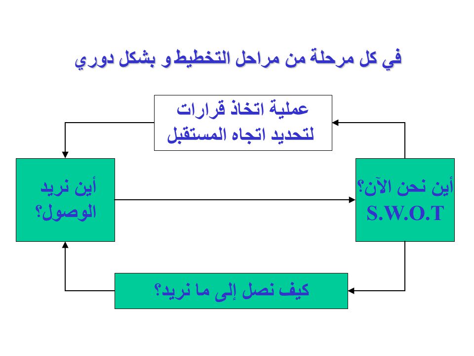 صور عن التخطيط - ماذا تعرف عن التخطيط او التخطيط لموضوع ما 5726 2