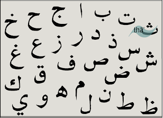 الاحرف الابجدية مع الصور , ا ب ت ثاء حروفنا الابجدية