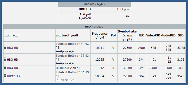 ترددات الهوت بيرد 2019 - طريقة استقبال ترددات هوت بيرد 4177 1