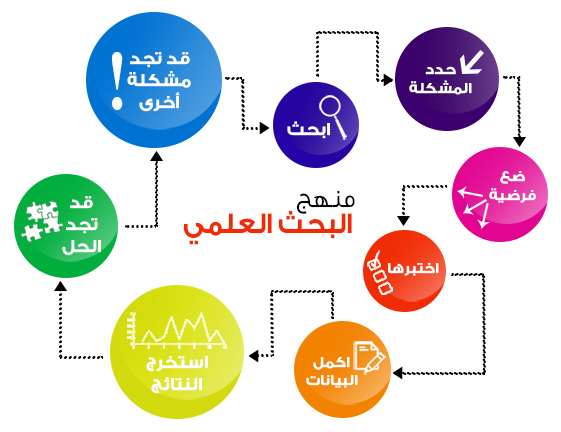 خطة بحث تربوي - البحث التربوي وعناصره 2497 8