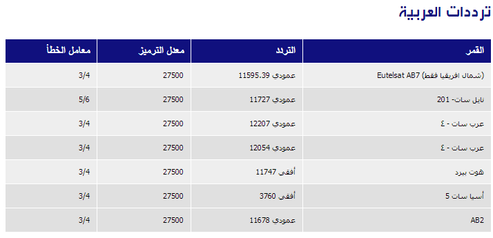 ترددات الهوت بيرد 2019 - طريقة استقبال ترددات هوت بيرد 4177 2