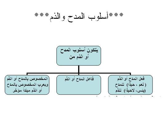 معنى كلمة حبذا , اجمل المعاني