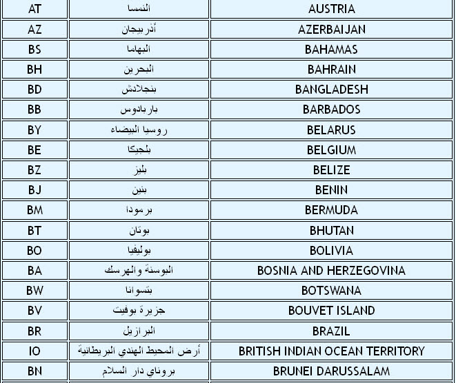 اختصار اسماء الدول-تعالوا نتعرف على كل الدول واختصاراتها 4417 4