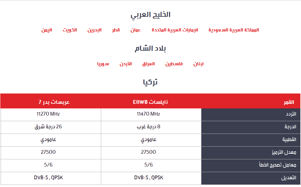 تردد mbc4 نايل سات , معلومات عن قناة ام بي سي فور