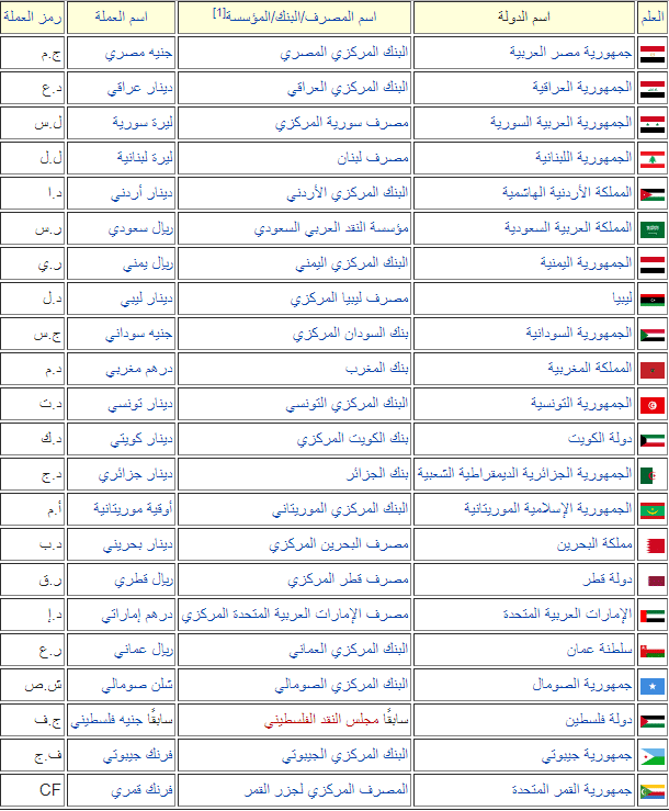 اختصار اسماء الدول-تعالوا نتعرف على كل الدول واختصاراتها 4417