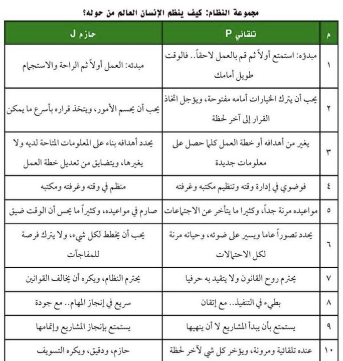 انواع الشخصيات 16 - صفات الشخصيات 16 6685 3