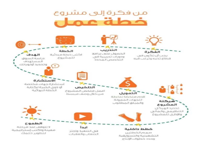 كيف ابدا مشروع , كيفيه بدايه مشروعك