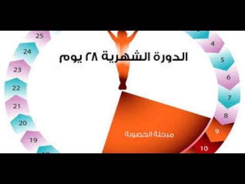 ايام الحمل عند المراة , شهور الحمل والالام الحمل